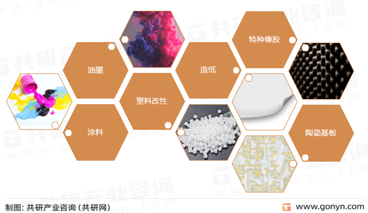 陶瓷微粉主要应用领域