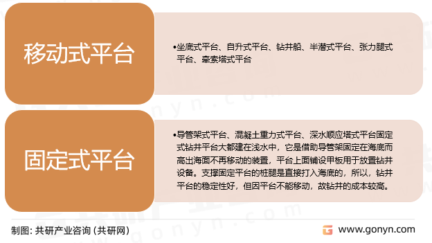 钻井平台分类