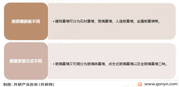 建筑幕墙分类