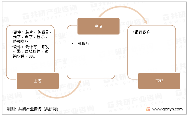 消费级AR产业链