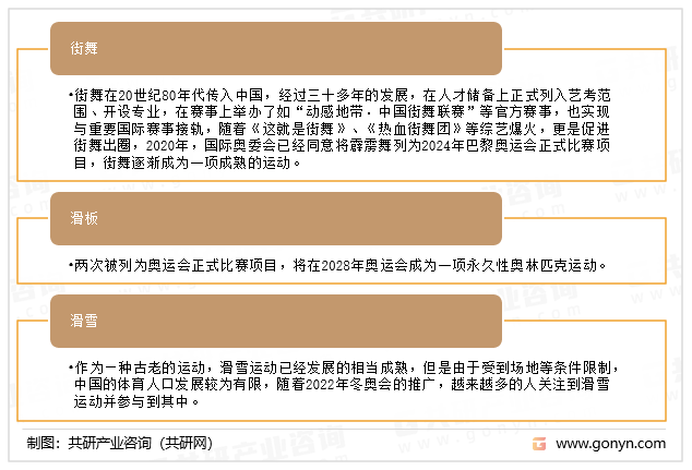 潮流运动主要项目介绍