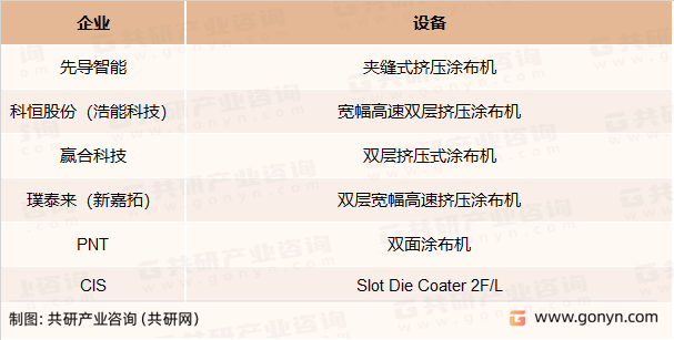 国内外主流厂商涂布机