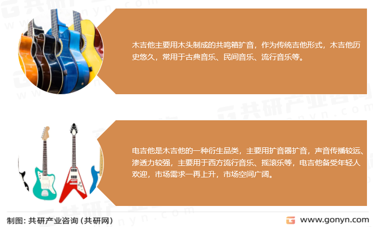 吉他分类