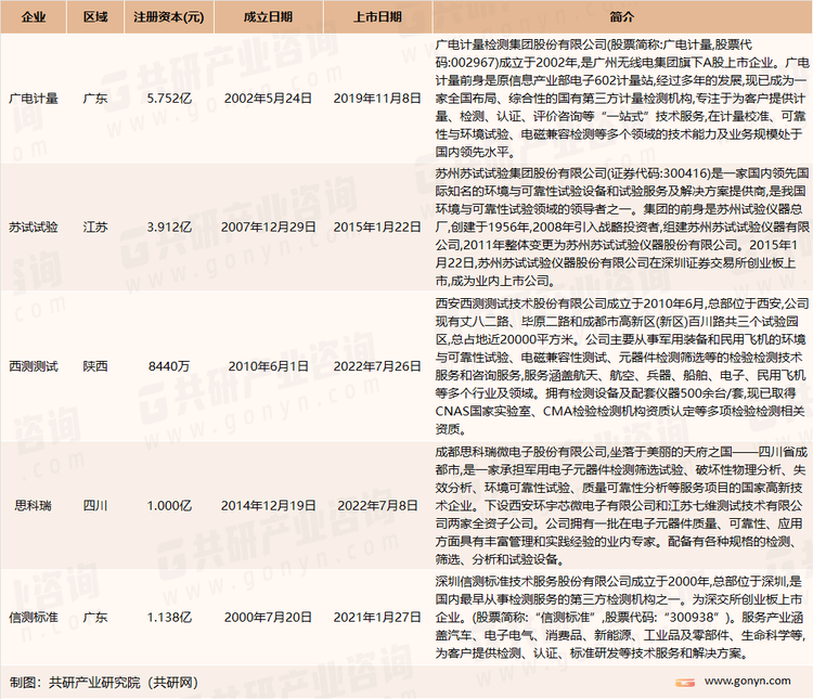我国主要企业第三方军工检测企业介绍