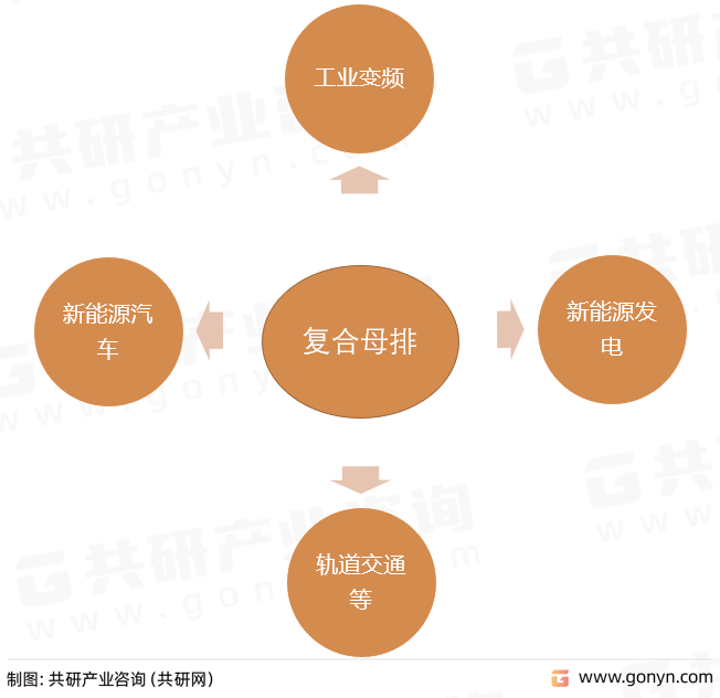 复合母排主要应用领域