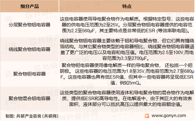 聚合物电容器的种类