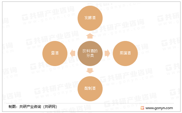 饮料酒的分类