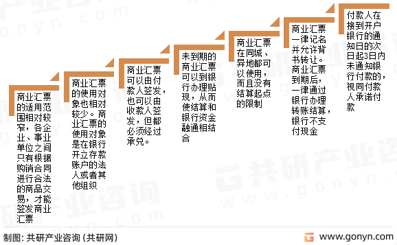 商业汇票特点介绍