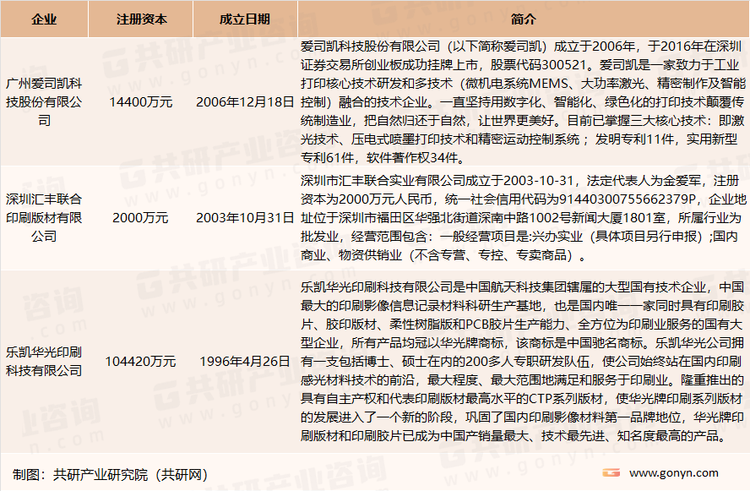 我国热敏CTP版材行业头部企业介绍
