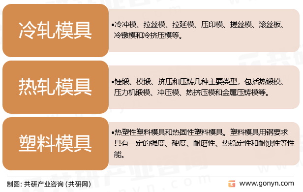 模具分类