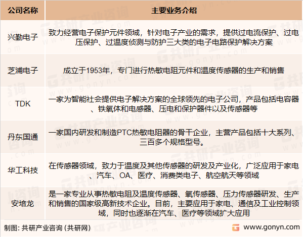 温度传感器主要竞争企业