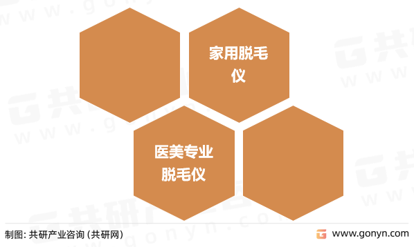 脱毛仪分类