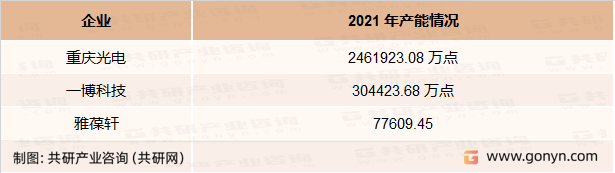 精密控制板主要企业产能