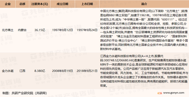 我国钕铁硼合金主要生产企业介绍