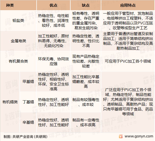 PVC热稳定剂优缺点以及应用特点