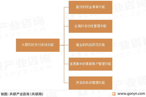 大额实时支付系统功能