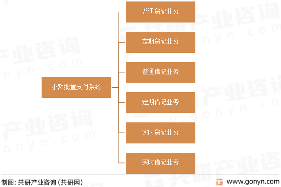 小额批量支付系统业务种类