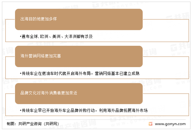 传统车企新能源汽车出海的特征