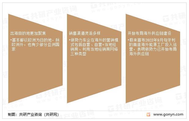 中国造车新势力企业出海特征
