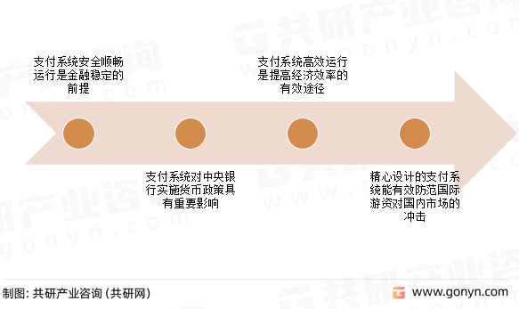 银行支付系统重要作用