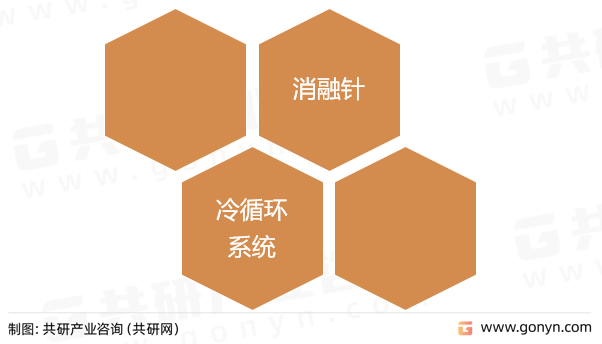 微波消融针分类