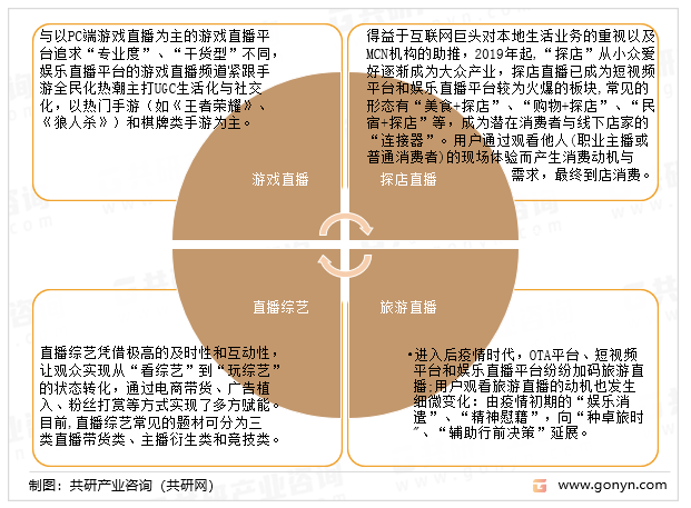 娱乐直播平台所呈现的内容多元化发展