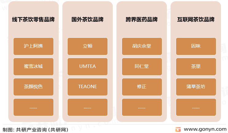 袋泡茶市场主体参与企业
