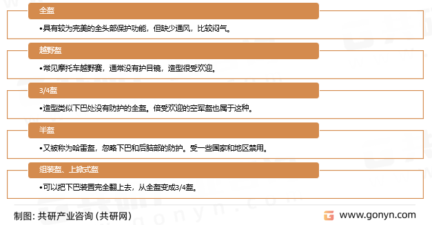 摩托车头盔产品型号分类