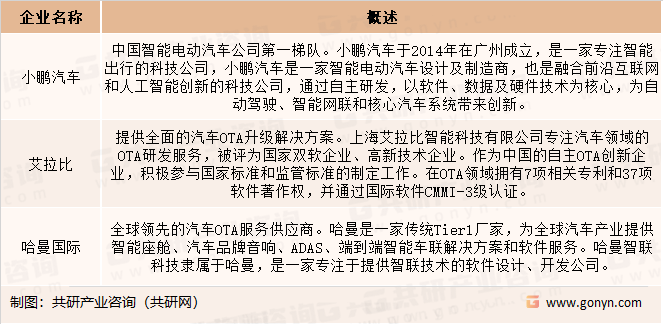 中国汽车OTA的主要代表企业介绍