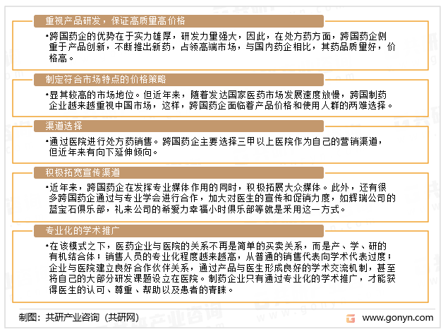 处方药营销策略