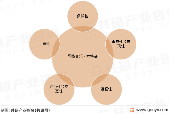 网络音乐艺术特征