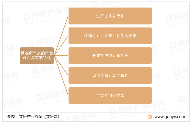 播客所代表的声音媒介具有的特性
