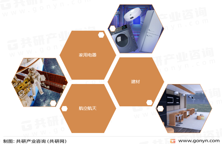 离心玻璃棉主要应用领域