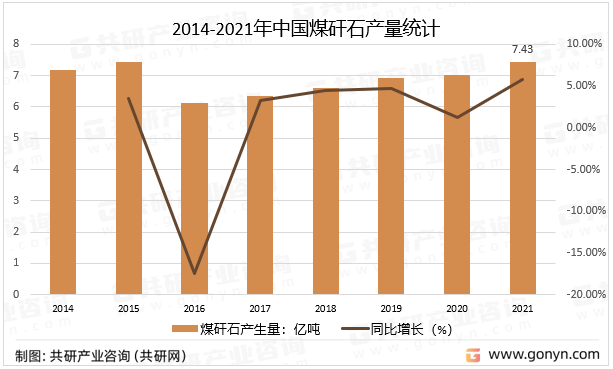 2014-2021年中国煤矸石产量统计