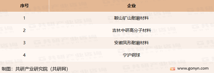 我国主要耐磨材料供应商