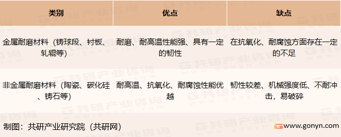 耐磨材料分类