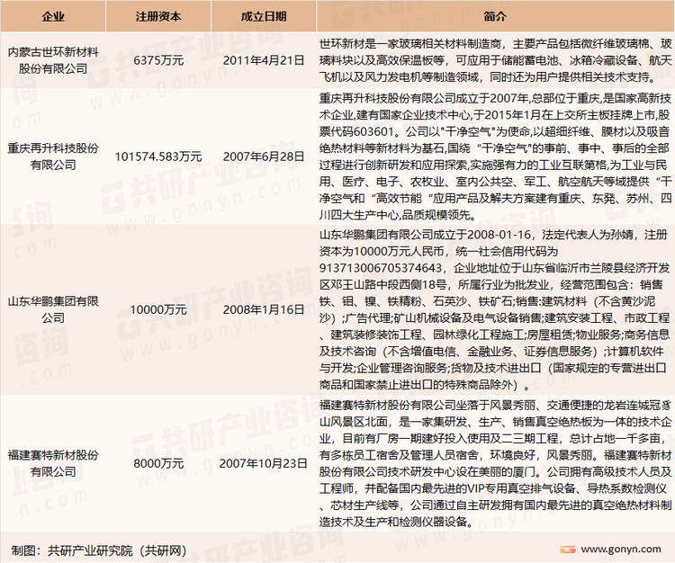 我国主要超细玻璃棉生产商介绍