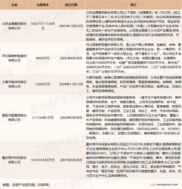 我国主要离心玻璃棉生产商介绍
