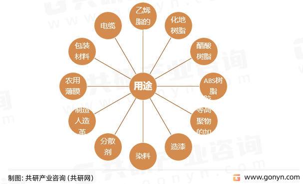 邻苯二甲酸二辛酯用途
