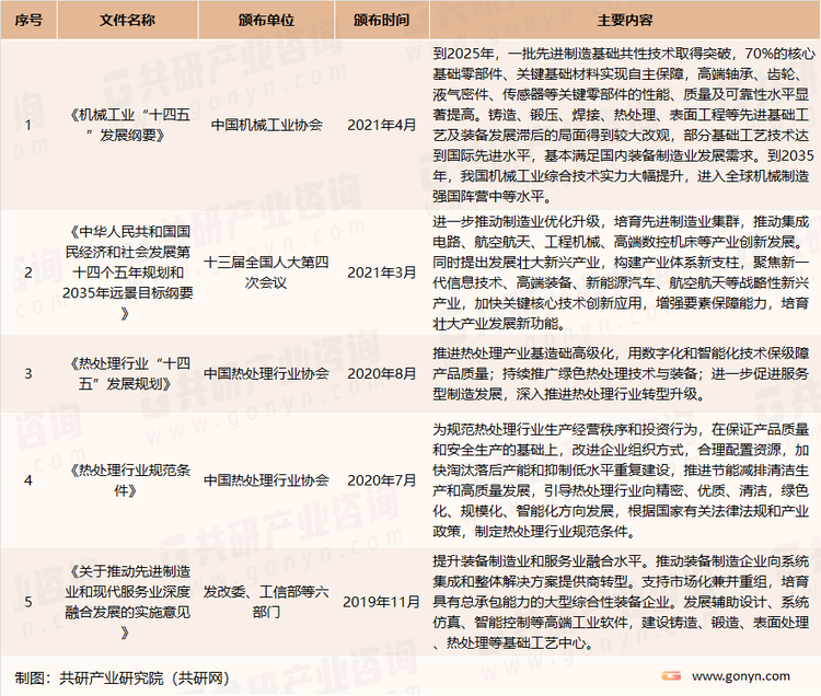 我国热处理设备相关产业政策