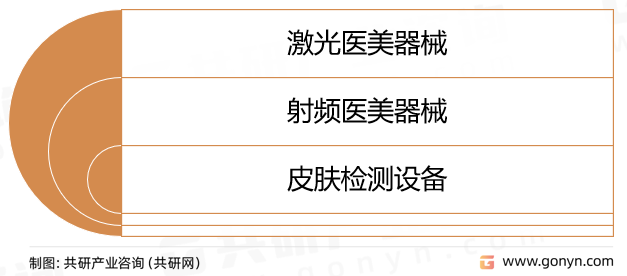 祛斑医美器械分类