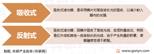 护目镜分类