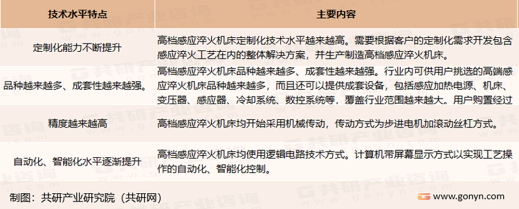 我国热处理设备技术水平现状