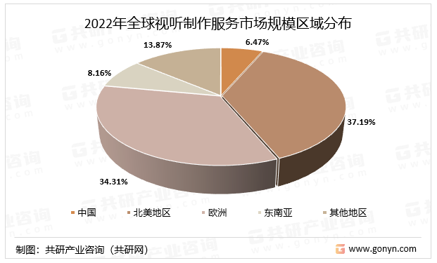 2022年全球视听制作服务市场规模区域分布