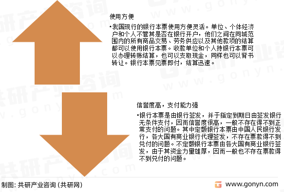 银行本票特点
