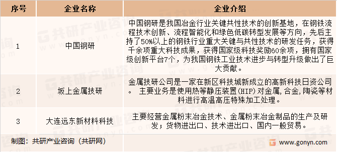 中国热等静压服务市场竞争格局分析