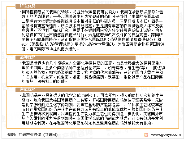 中国医药外贸的国际竞争力