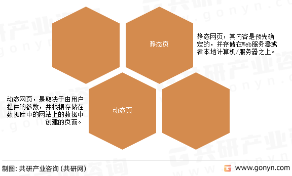 网页分类