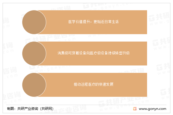 可穿戴医疗设备行业发展趋势