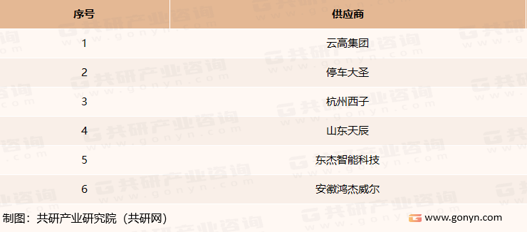 我国立体停车场供应商